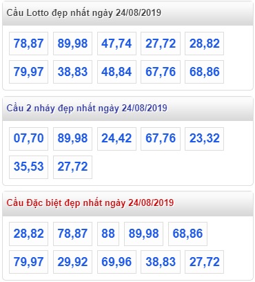 Soi cầu XSMB 24-8-2019 Win2888