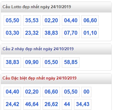 Soi cầu XSMB 24-10-2019 Win2888