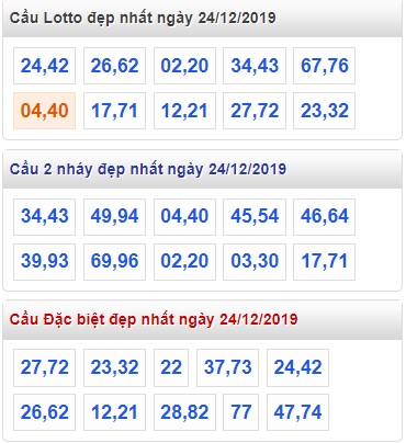 Soi cầu XSMB 24-12-2019 Win2888