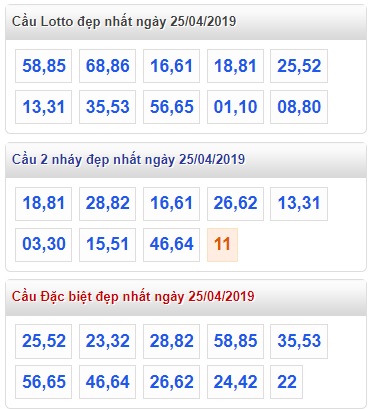 Soi cầu XSMB 25-4-2019 Win2888