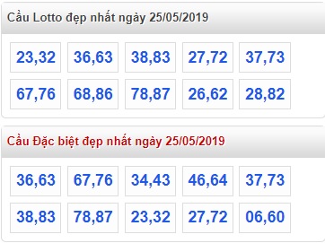 Soi cầu XSMB Win2888 25-5-2019