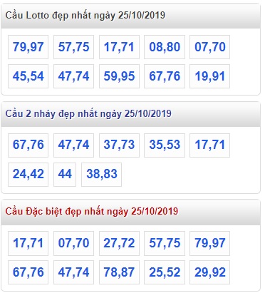 Soi cầu XSMB 25-10-2019 Win2888