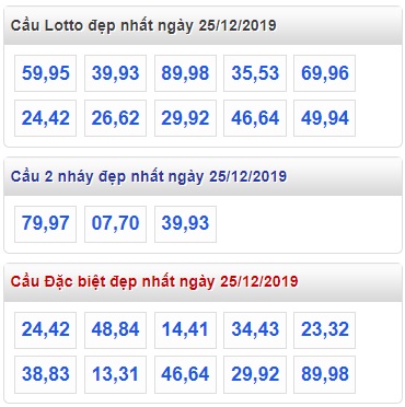 Soi cầu XSMB 25-12-2019 Win2888