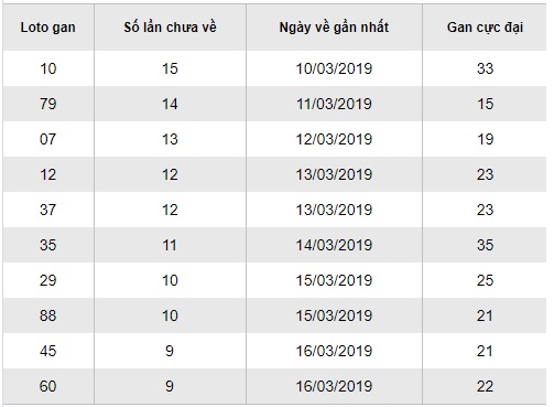 Soi cầu XSMB Win2888 26-3-2019