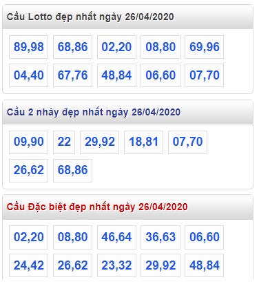 Soi cầu XSMB 26-4-2020 Win2888