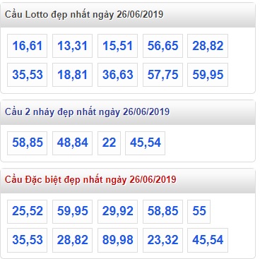 Soi cầu XSMB 26-6-2019 Win2888 