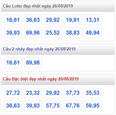 Soi cầu XSMB 26-8-2019 Win2888