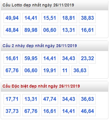 Soi cầu XSMB 26-11-2019 Win2888