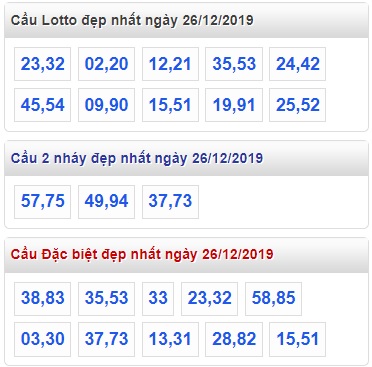 Soi cầu XSMB 26-12-2019 Win2888 