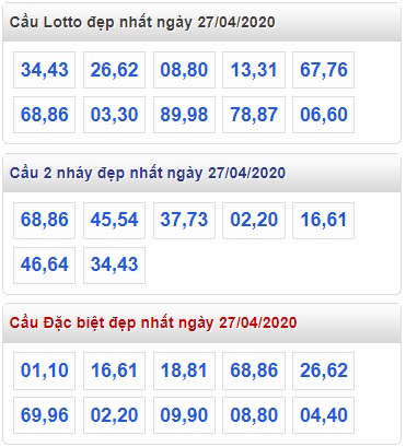 Soi cầu XSMB 27-4-2020 Win2888