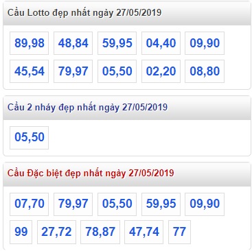 Soi cầu XSMB Win2888 27-5-2019