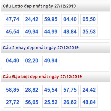 Soi cầu XSMB 27-12-2019 Win2888