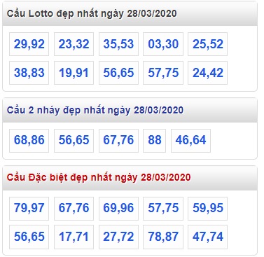 Soi cầu XSMB 28-3-2020 Win2888