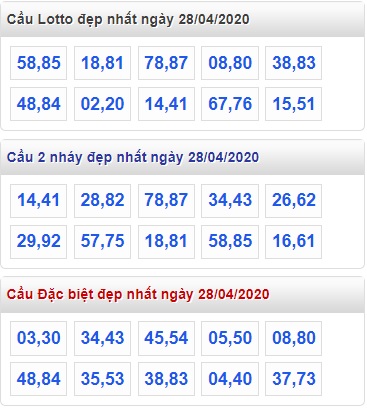 Soi cầu XSMB 28-4-2020 Win2888