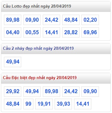 Soi cầu XSMB 28-4-2019 Win2888