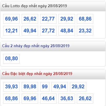 Soi cầu XSMB 28-8-2019 Win2888