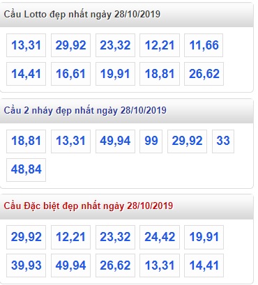 Soi cầu XSMB 28-10-2019 Win2888