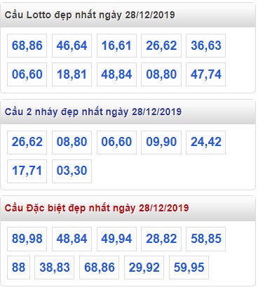 Soi cầu XSMB 28-12-2019 Win2888