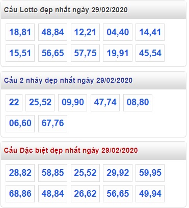 Soi cầu XSMB 29-2-2020 Win2888