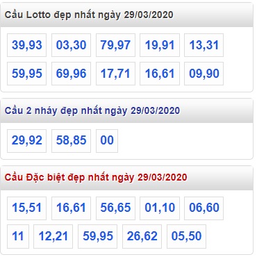 Soi cầu XSMB 29-3-2020 Win2888