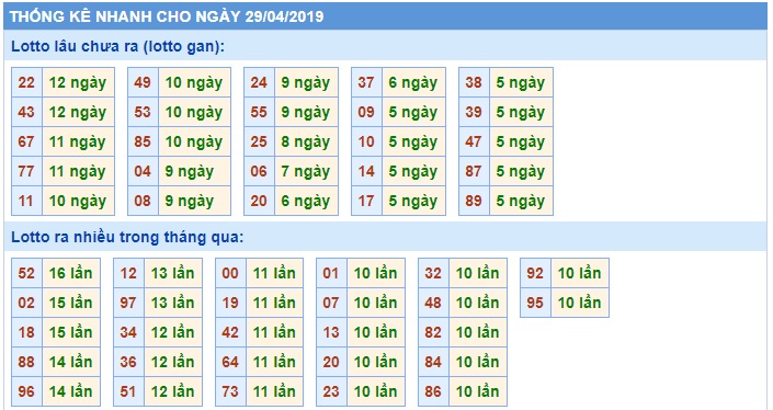 Soi cầu XSMB 29-4-2019 Win2888