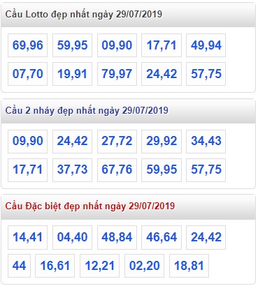 Soi cầu XSMB 29-7-2019 Win2888