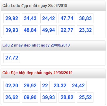 Soi cầu XSMB 29-8-2019 Win2888