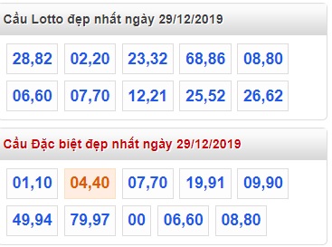 Soi cầu XSMB 29-12-2019 Win2888