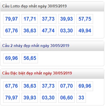 Soi cầu XSMB Win2888 30-5-2019 