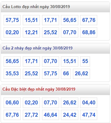 Soi cầu XSMB 30-8-2019 Win2888