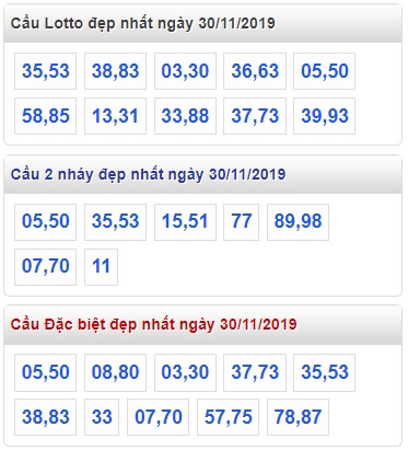 Soi cầu XSMB 30-11-2019 Win2888