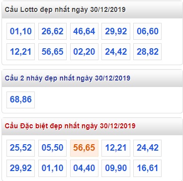 Soi cầu XSMB 30-12-2019 Win2888
