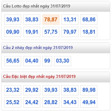 Soi cầu XSMB 31-7-2019 Win2888