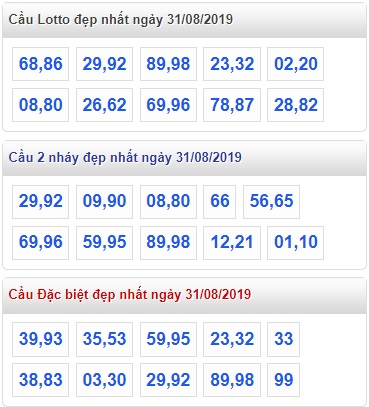 Soi cầu XSMB 31-08-2019 Win2888