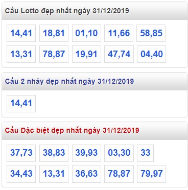 Soi cầu XSMB 31-12-2019 Win2888