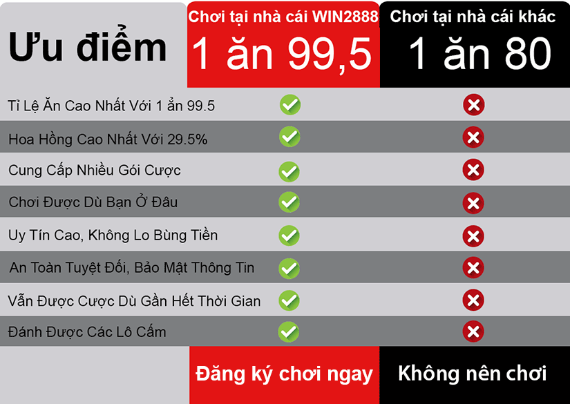 Soi cầu XSMB Win2888 22-03-2019