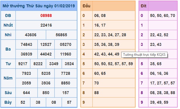 Soi cầu XSMB Win2888 2-2-2019