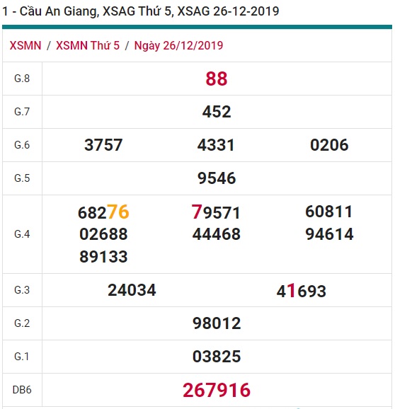 Soi cầu XSMN 2-1-2020 Win2888