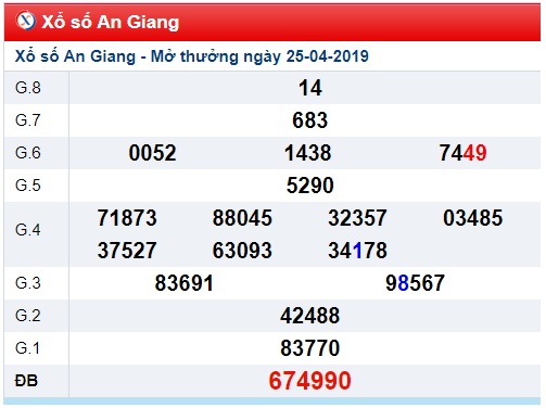 Soi cầu XSMN 02-05-2019 Win2888