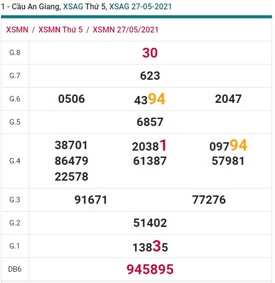 Soi cầu XSMN 3-6-2021 Win2888