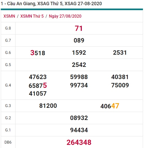 Soi cầu XSMN 3-9-2020 Win2888