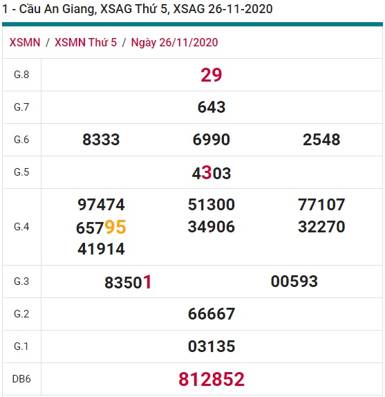 Soi cầu XSMN 3-12-2020 Win2888