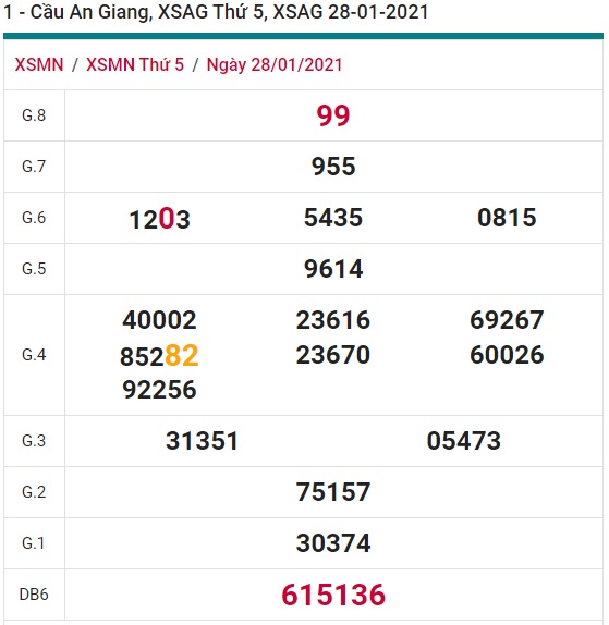 Soi cầu XSMN 4-2-2021 Win2888