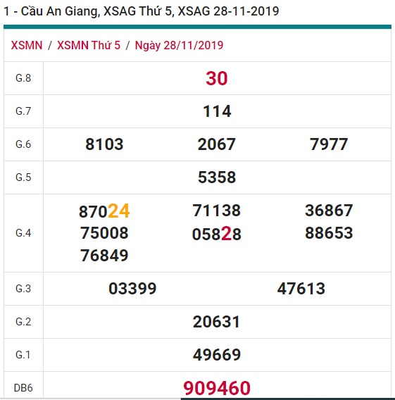 Soi cầu XSMN 5-12-2019 Win2888