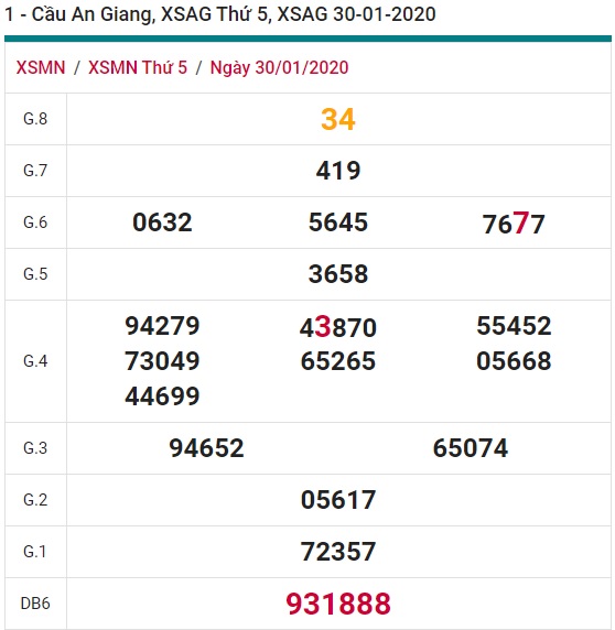 Soi cầu XSMN 6-2-2020 Win2888