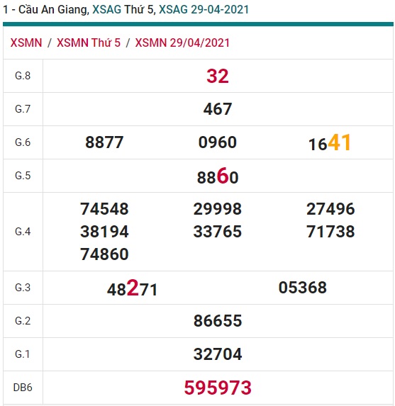 Soi cầu XSMN 6-5-2021 Win2888