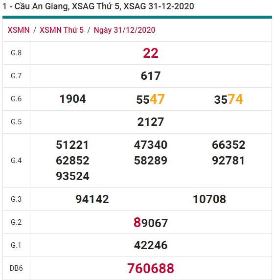 Soi cầu XSMN 7-1-2021 Win2888 