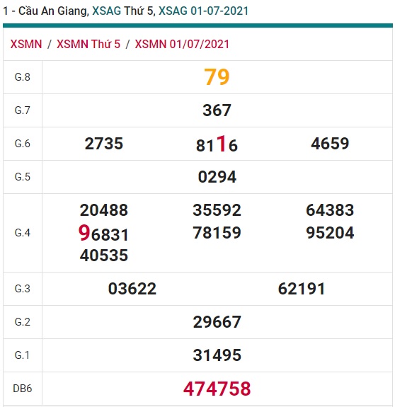 Soi cầu XSMN 8-7-2021 Win2888