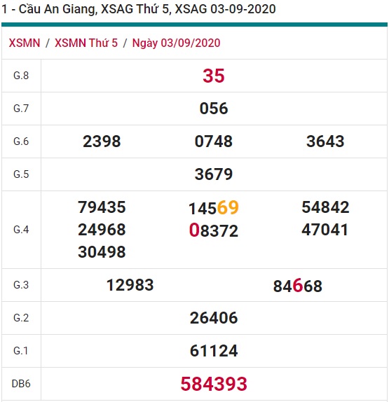 Soi cầu XSMN 10-9-2020 Win2888