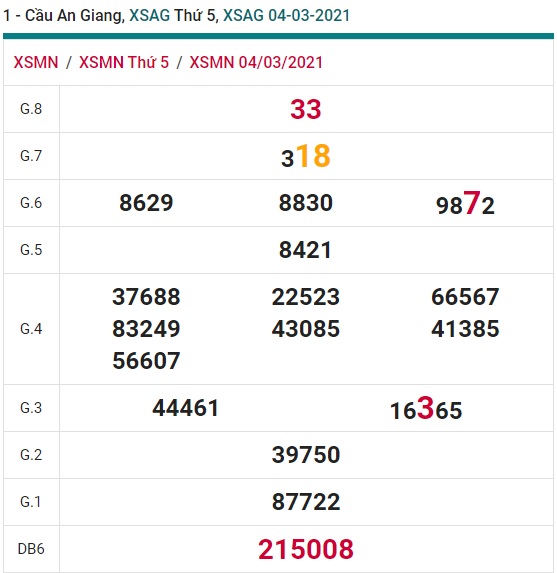 Soi cầu XSMN 12-3-2021 Win2888